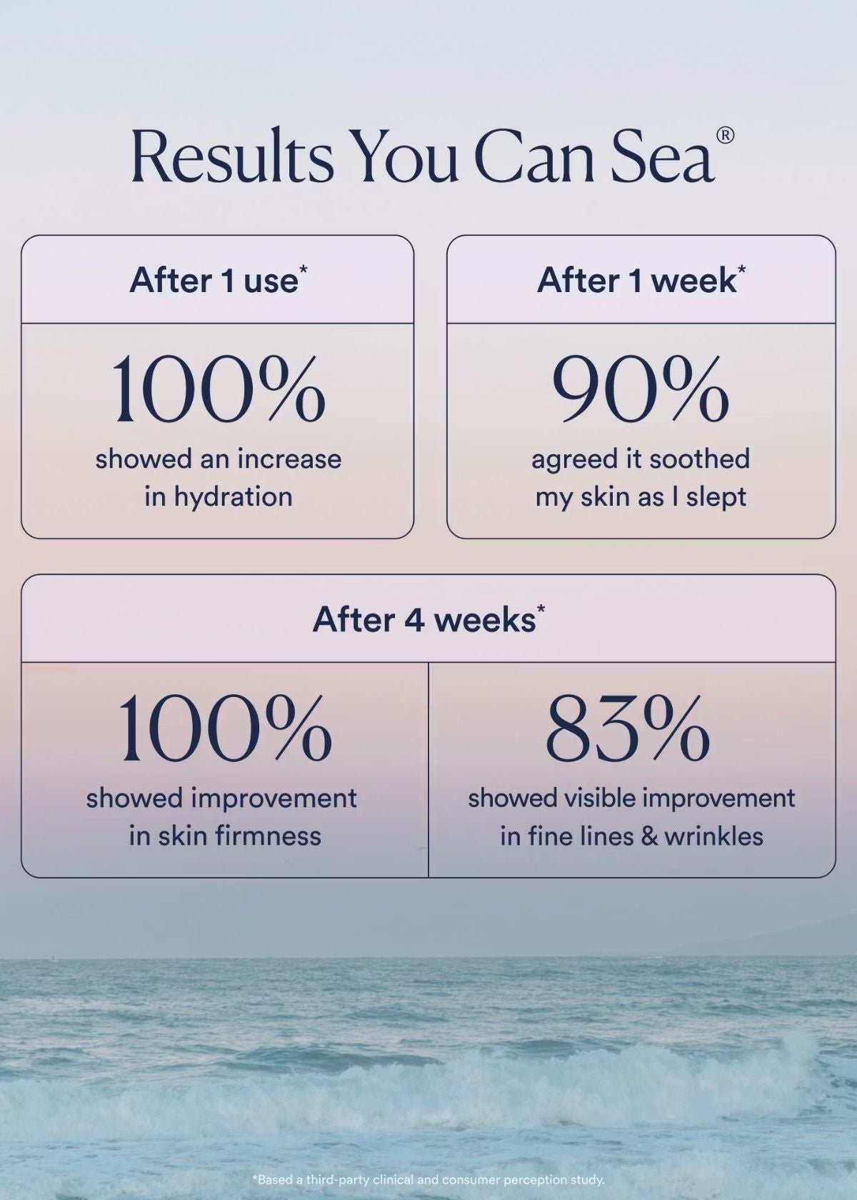 OSEA Dream Bio-Retinol Body Serum - 4oz.