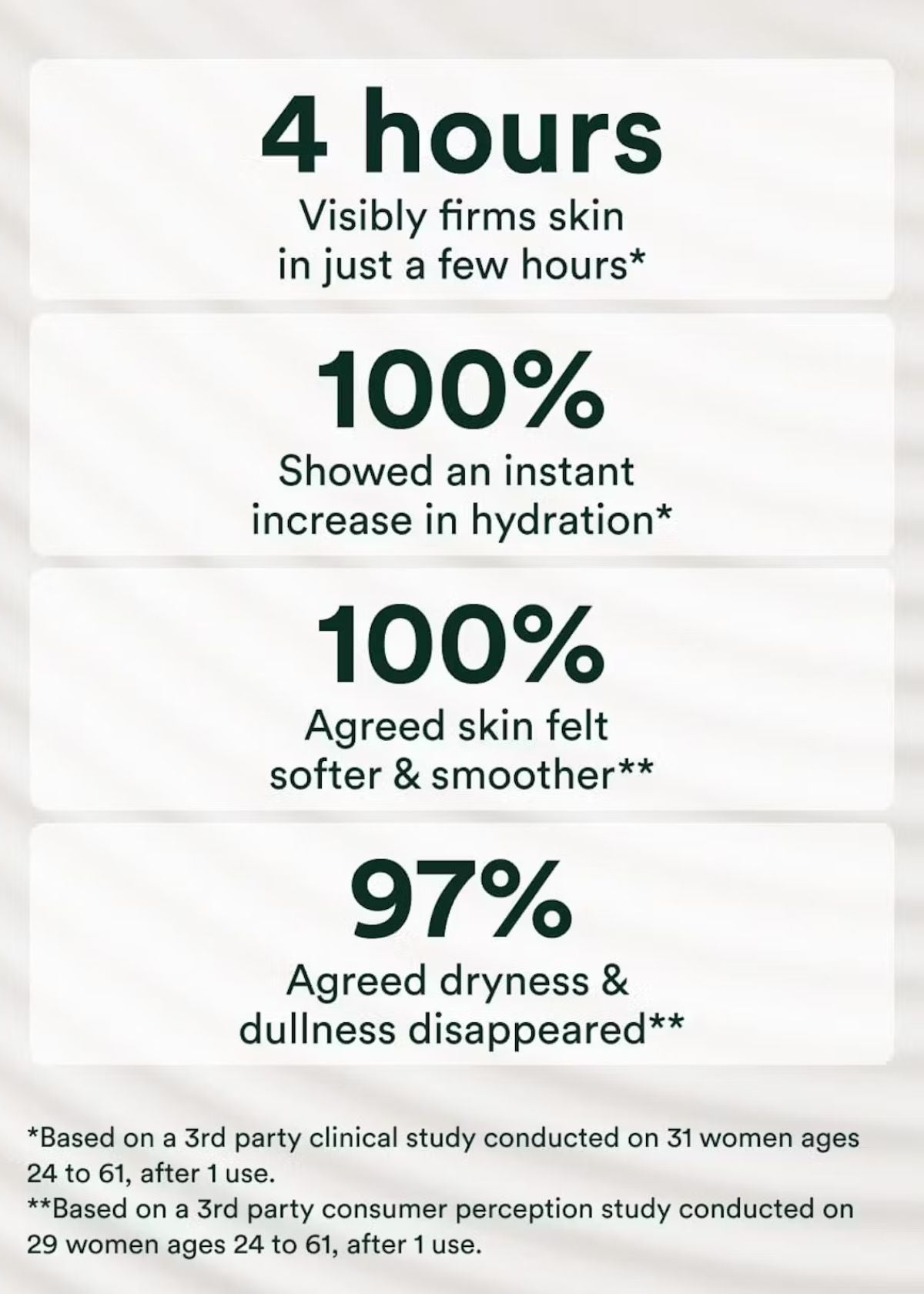 OSEA Undaria Algae Body Lotion