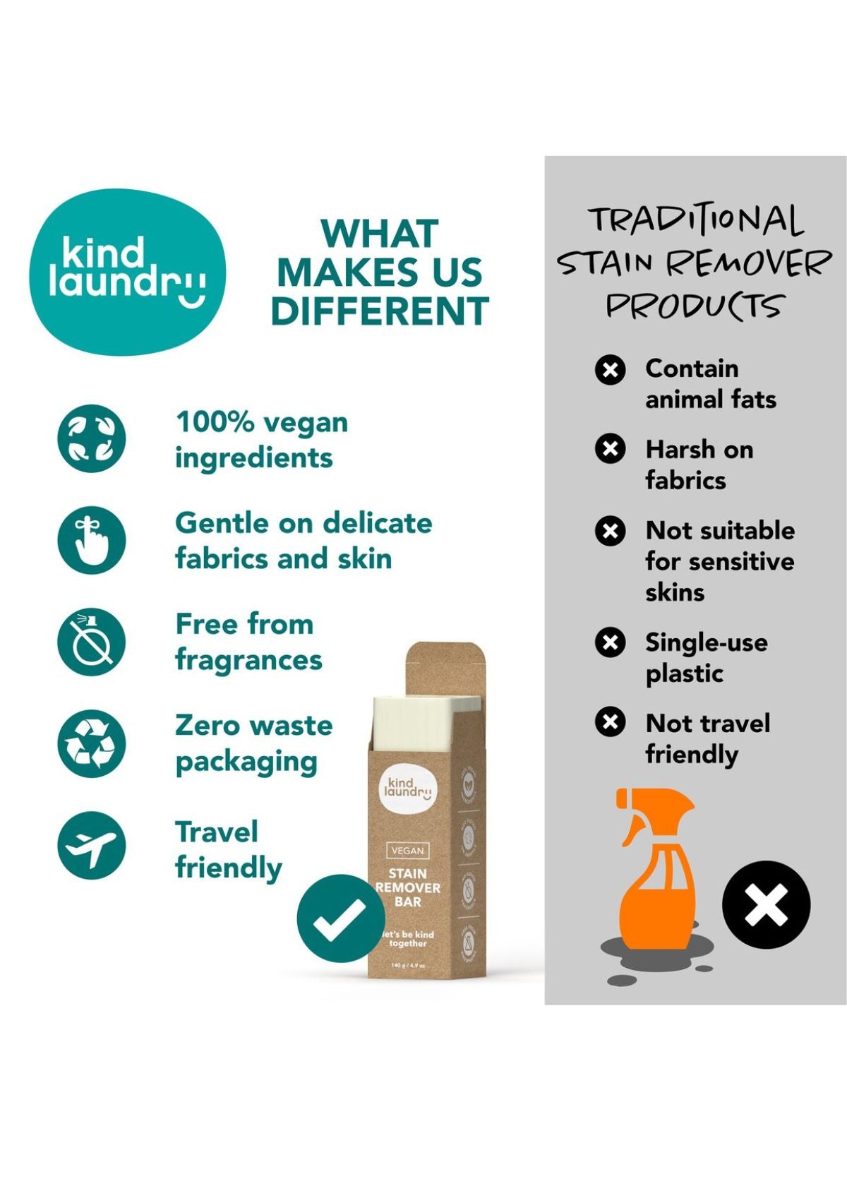 KIND LAUNDRY Vegan Laundry Stain Remover Bar